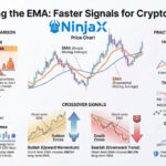 EMA in Crypto Trading: A Beginner’s Essential Guide